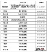 泉州回乳山需要做核酸检测么 泉州回乳山需要做核酸检测么最新