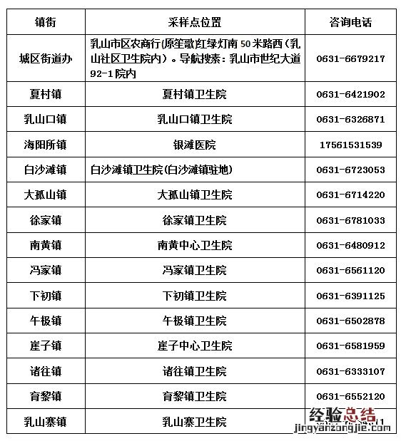 泉州回乳山需要做核酸检测么 泉州回乳山需要做核酸检测么最新