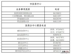 常州医保各类业务咨询电话汇总 常州 医保 电话