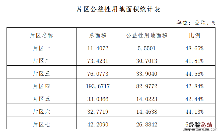 赣州章贡区土地征收成片开发方案 赣州章贡区土地征收成片开发方案最新