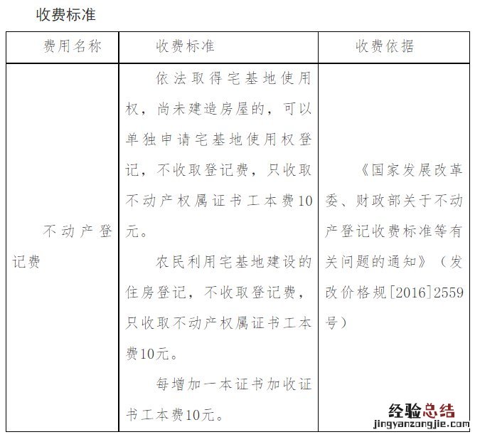 赣州房屋不动产登记办理多少钱 赣州市不动产登记