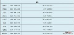 威海市救助管理站 山东威海学生资助咨询电话汇总