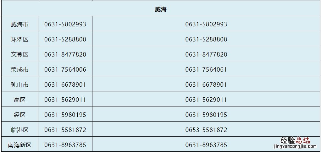 威海市救助管理站 山东威海学生资助咨询电话汇总