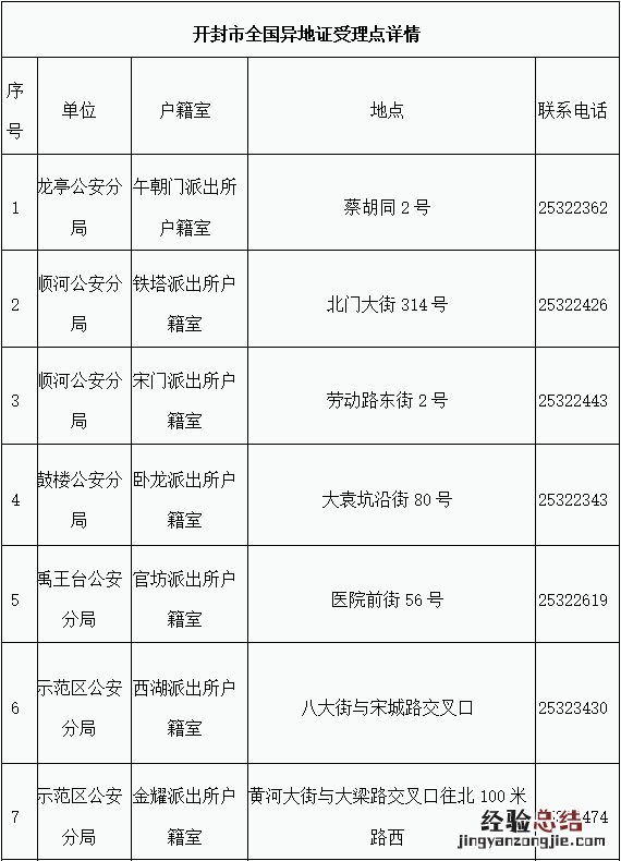 开封异地身份证办理点联系方式是什么 开封异地身份证办理点联系方式