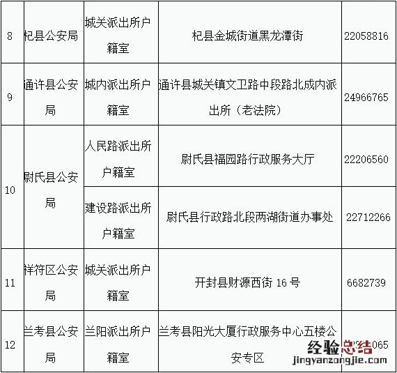 开封异地身份证办理点在哪里 开封全国异地身份证办理地点