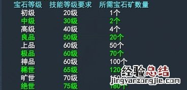 武魂2宝石系统图文介绍