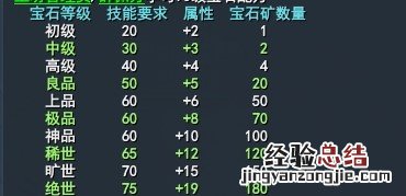 武魂2宝石系统图文介绍