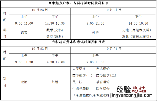 东营教资考试时间 东营成考时间是啥时候？