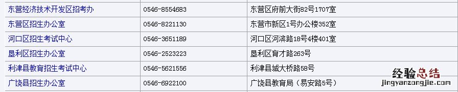 东营高考问题咨询电话 山东省东营市高考报名
