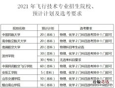 东航招飞报考录取 东营民航招飞报考条件是什么