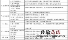 老年人生活不能自理的评分标准是多少 老年人自理能力评估事项