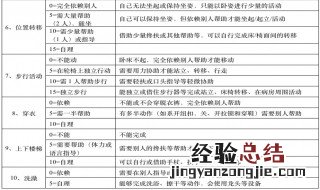 老年人生活不能自理的评分标准是多少 老年人自理能力评估事项