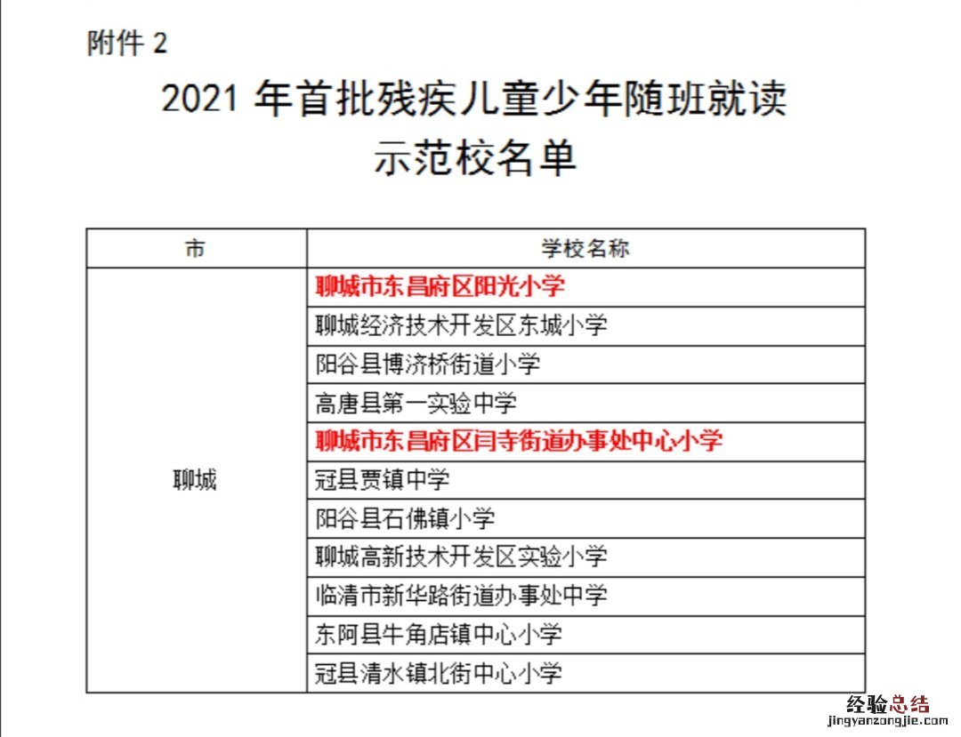 聊城残疾儿童少年就读示范学校名单 聊城残疾儿童少年就读示范学校