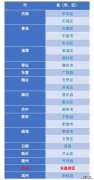 聊城残疾儿童少年就读示范学校名单 聊城残疾儿童少年就读示范学校