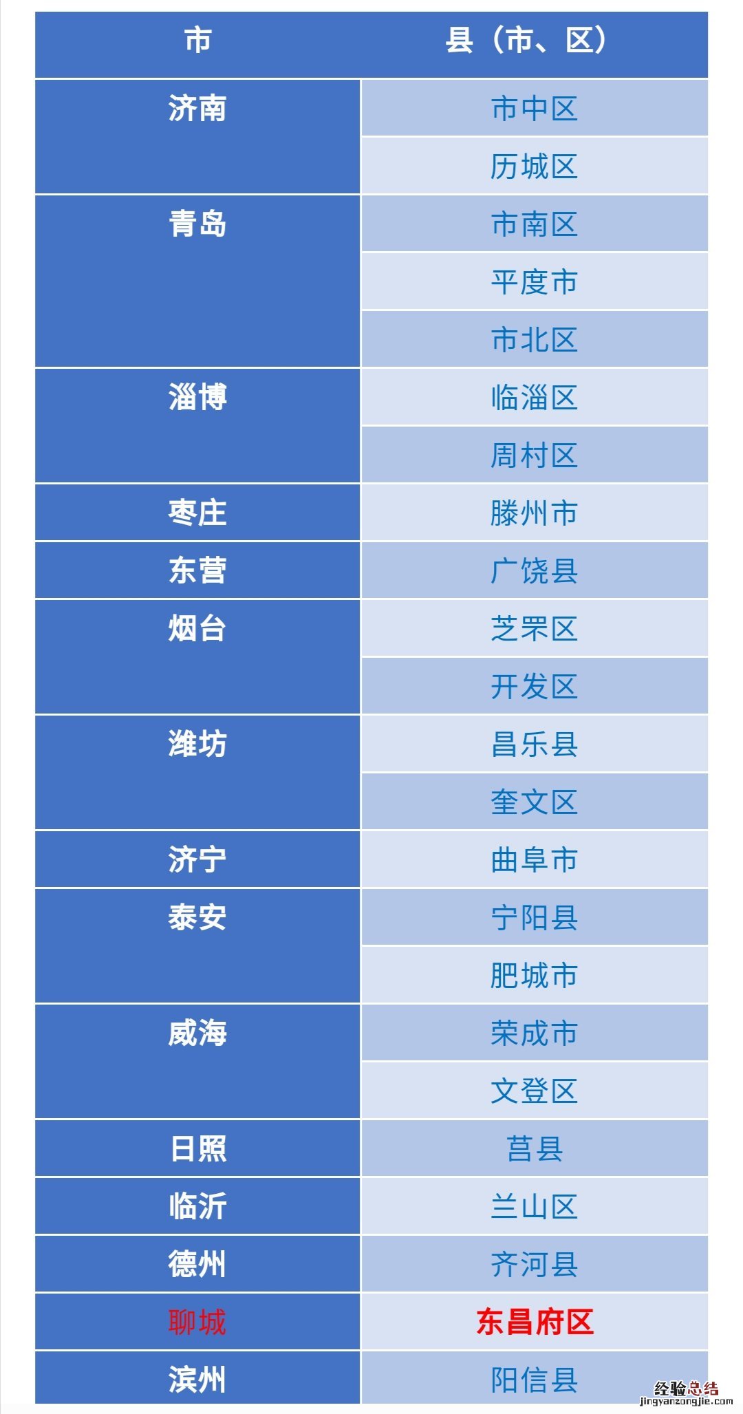 聊城残疾儿童少年就读示范学校名单 聊城残疾儿童少年就读示范学校