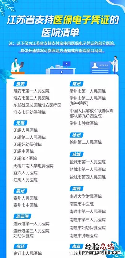 常州支持医保电子凭证的医院名单查询 常州支持医保电子凭证的医院名单