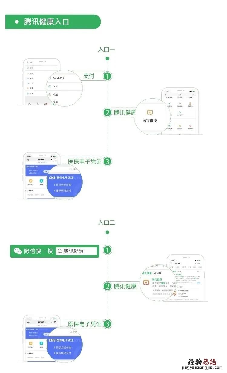 微信端怎么激活常州医保电子凭证 常州 医保电子凭证