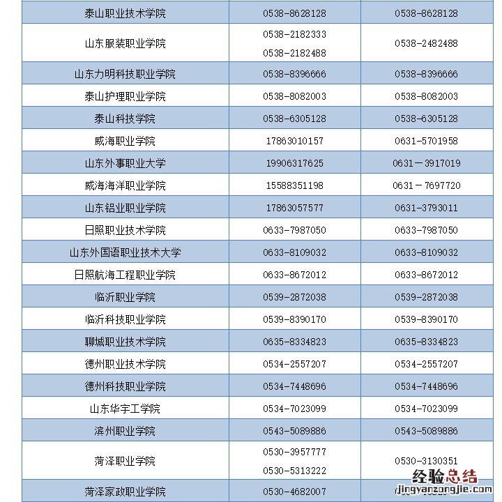 聊城职业技术学院资助部门地址 聊城学生资助政策咨询电话