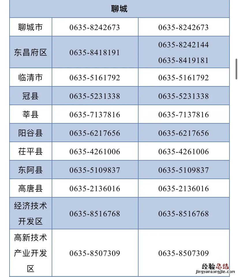 聊城职业技术学院资助部门地址 聊城学生资助政策咨询电话