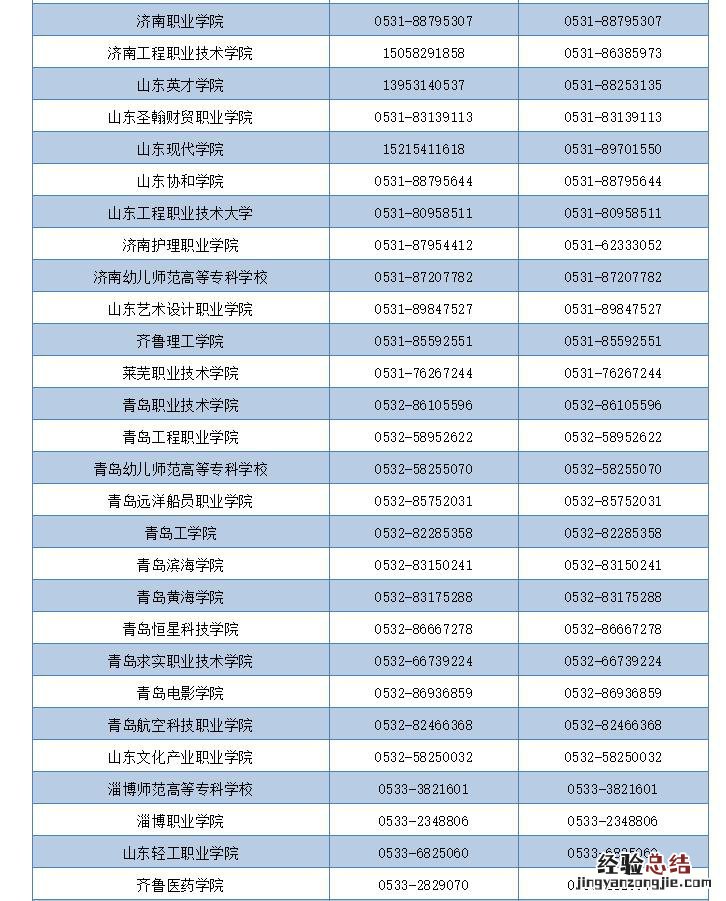 聊城职业技术学院资助部门地址 聊城学生资助政策咨询电话