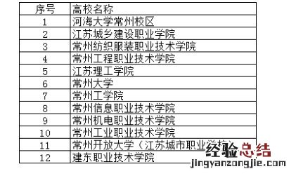 常州参加居民医保12所在常高校名单汇总