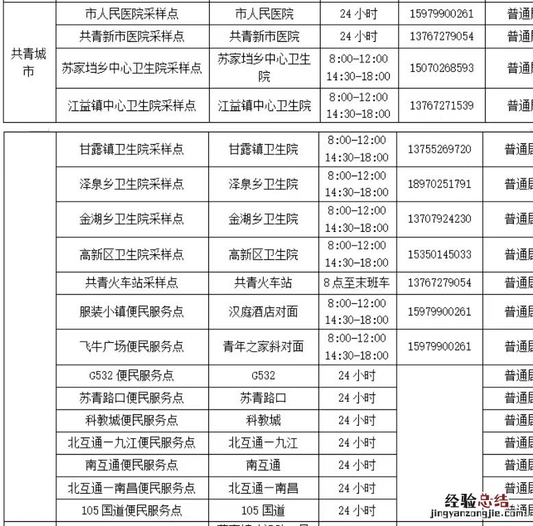 九江共青城市常态化核酸检测在哪里可以做？