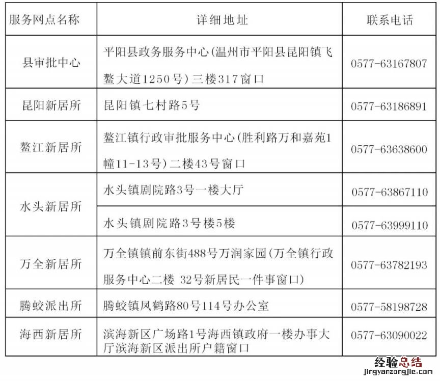 温州平阳新居民积分入学申请、办理咨询信息一览表