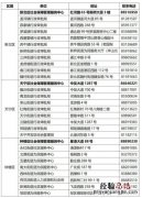 常州居民医保在哪里缴费 常州医保缴费办理所在哪