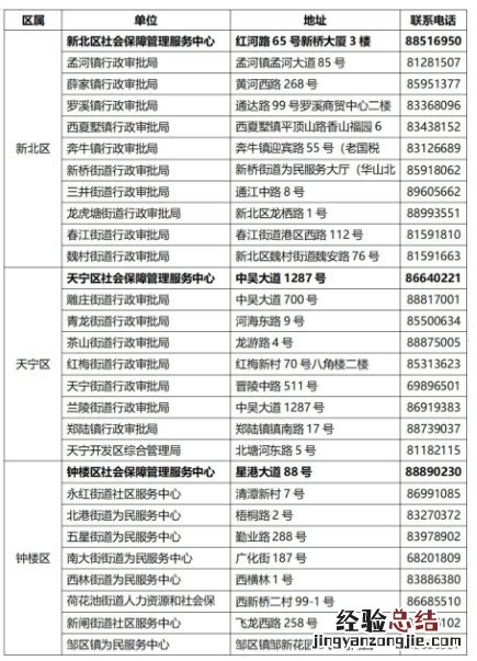 常州居民医保在哪里缴费 常州医保缴费办理所在哪