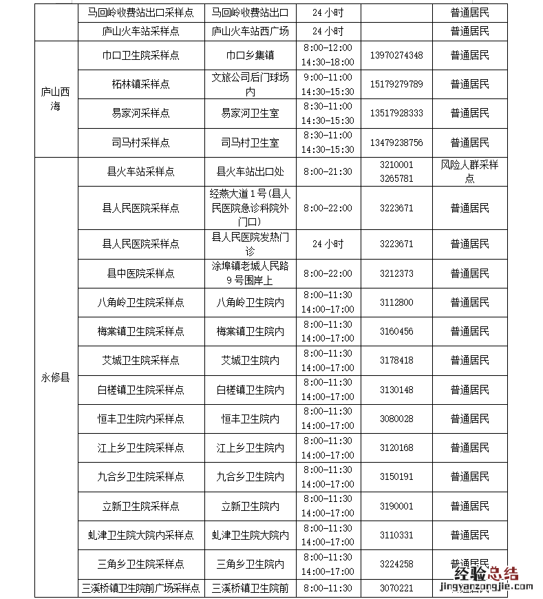 九江市常态化核酸检测点位一览 九江市常态化核酸检测点位一览表查询