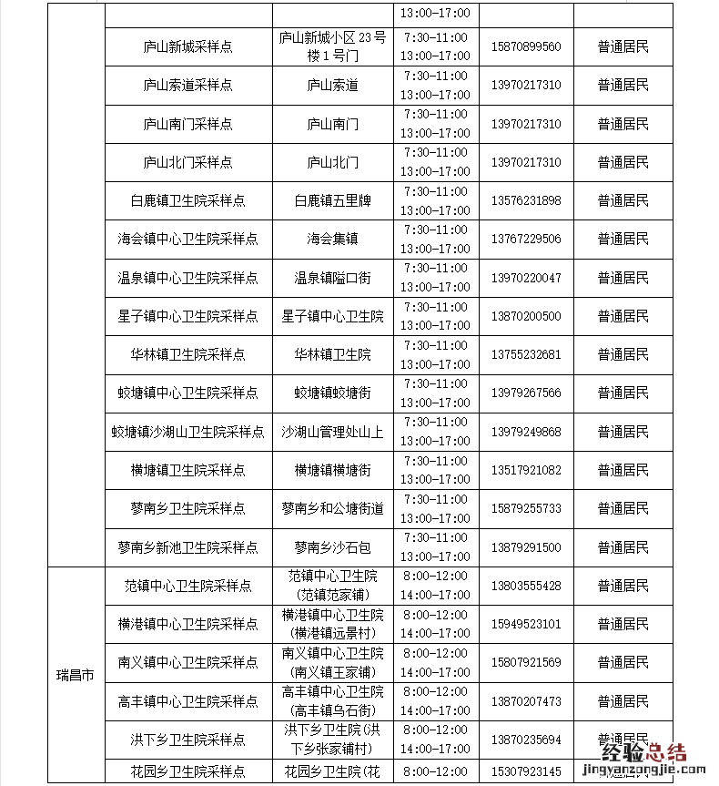 九江市常态化核酸检测点位一览 九江市常态化核酸检测点位一览表查询