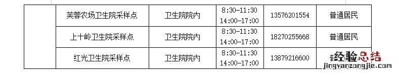 九江市常态化核酸检测点位一览 九江市常态化核酸检测点位一览表查询