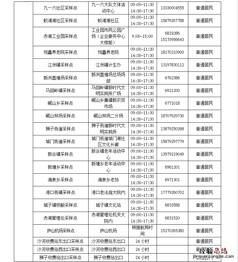 九江市常态化核酸检测点位一览 九江市常态化核酸检测点位一览表查询