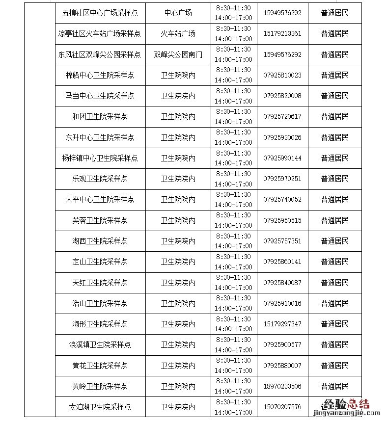 九江市常态化核酸检测点位一览 九江市常态化核酸检测点位一览表查询