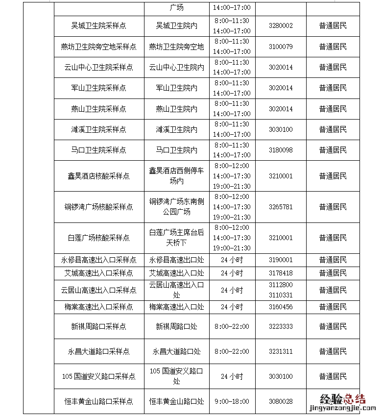九江市常态化核酸检测点位一览 九江市常态化核酸检测点位一览表查询