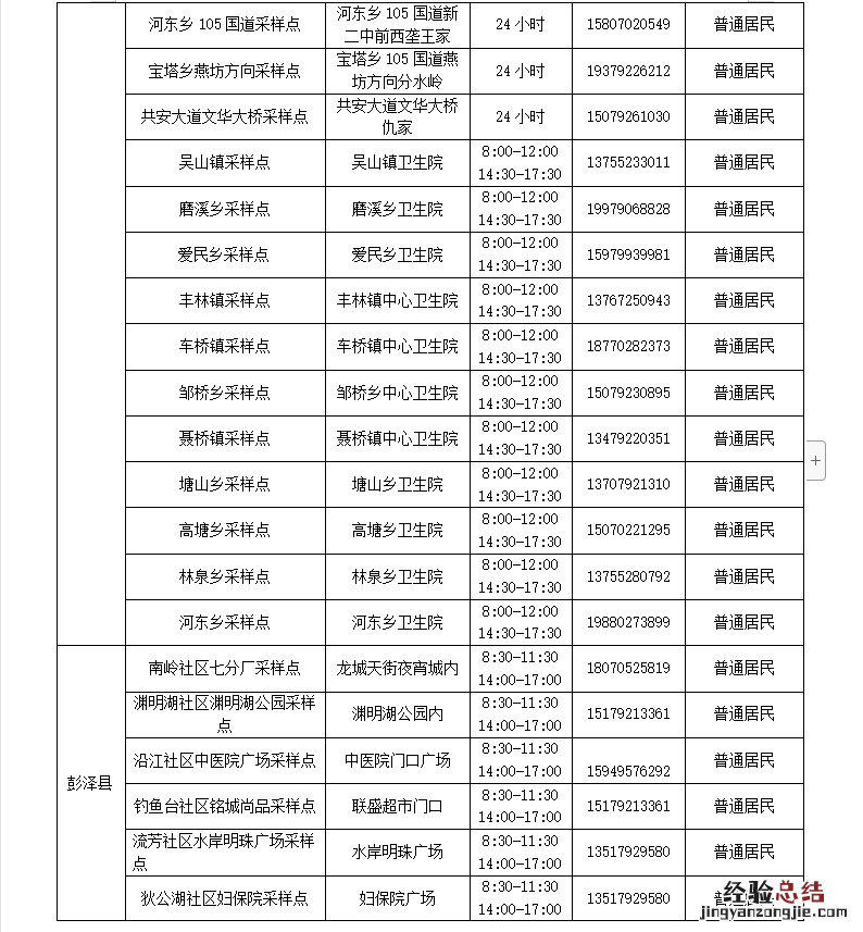 九江市常态化核酸检测点位一览 九江市常态化核酸检测点位一览表查询