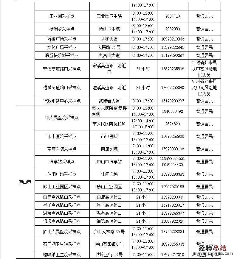 九江市常态化核酸检测点位一览 九江市常态化核酸检测点位一览表查询