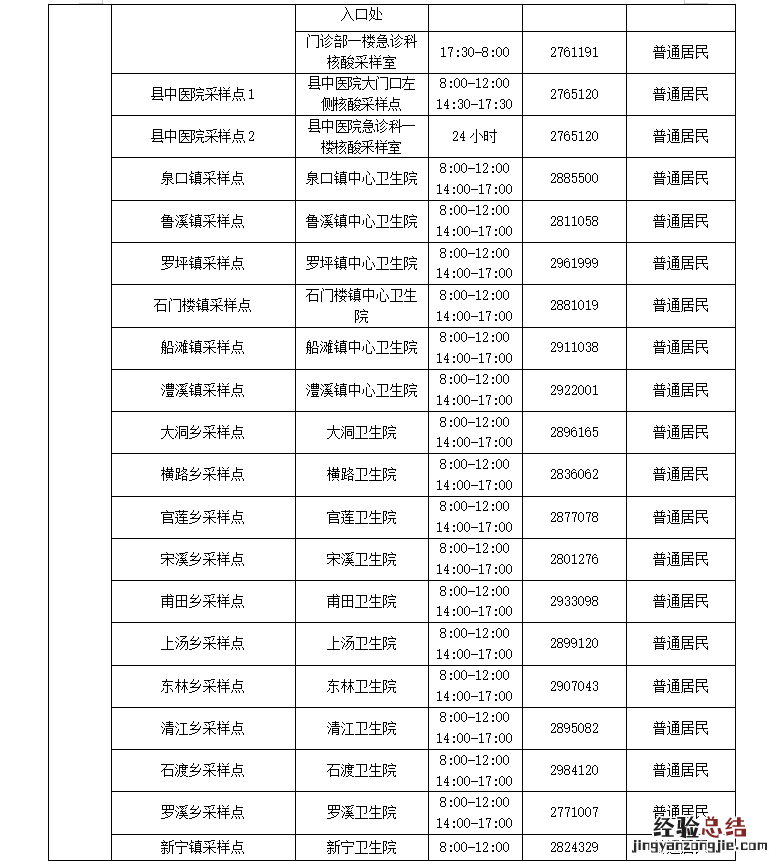 九江市常态化核酸检测点位一览 九江市常态化核酸检测点位一览表查询