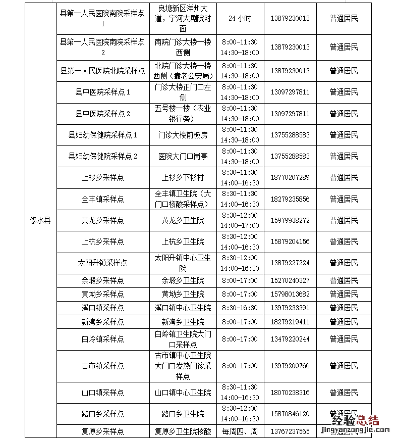 九江市常态化核酸检测点位一览 九江市常态化核酸检测点位一览表查询