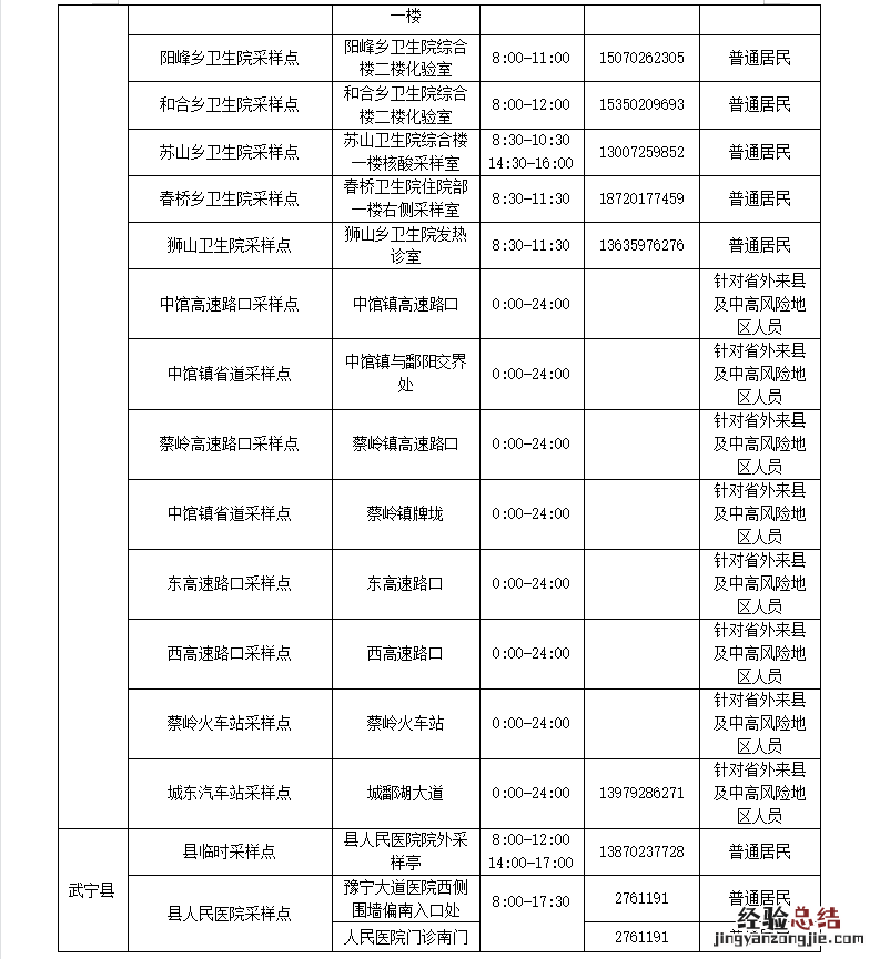 九江市常态化核酸检测点位一览 九江市常态化核酸检测点位一览表查询