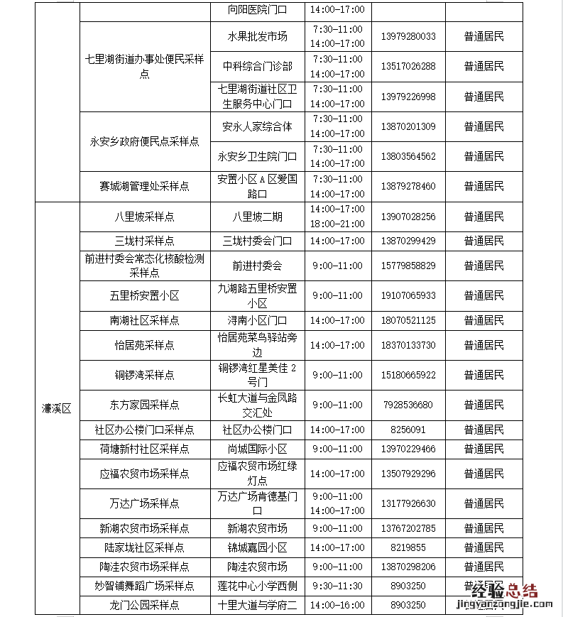 九江市常态化核酸检测点位一览 九江市常态化核酸检测点位一览表查询