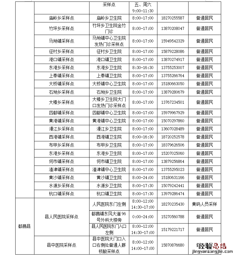 九江市常态化核酸检测点位一览 九江市常态化核酸检测点位一览表查询