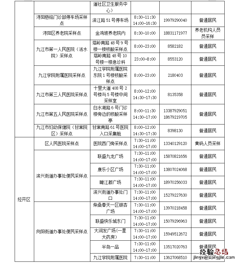 九江市常态化核酸检测点位一览 九江市常态化核酸检测点位一览表查询