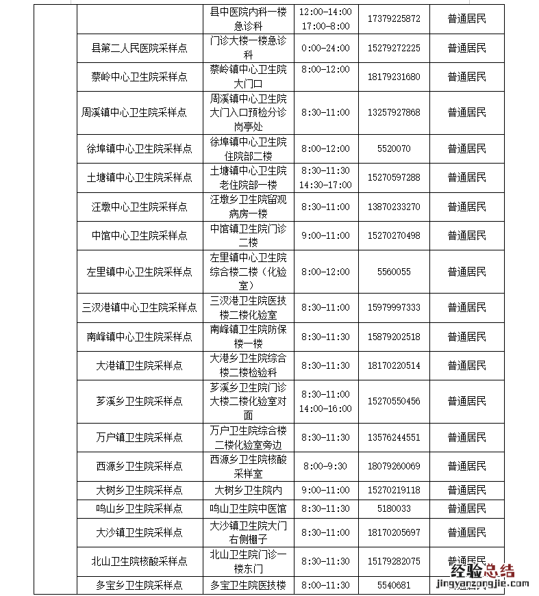 九江市常态化核酸检测点位一览 九江市常态化核酸检测点位一览表查询