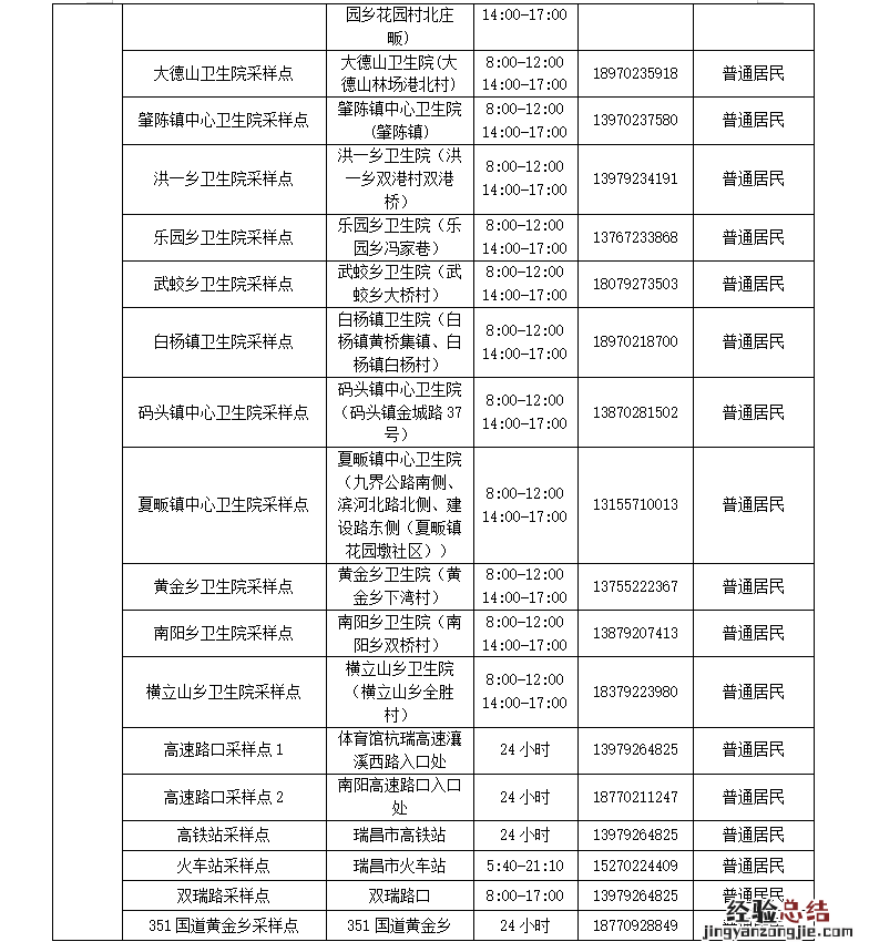 九江市常态化核酸检测点位一览 九江市常态化核酸检测点位一览表查询