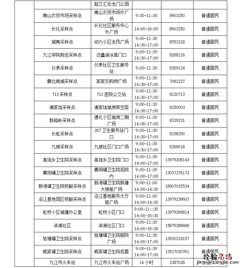 九江濂溪区常态化核酸点位安排