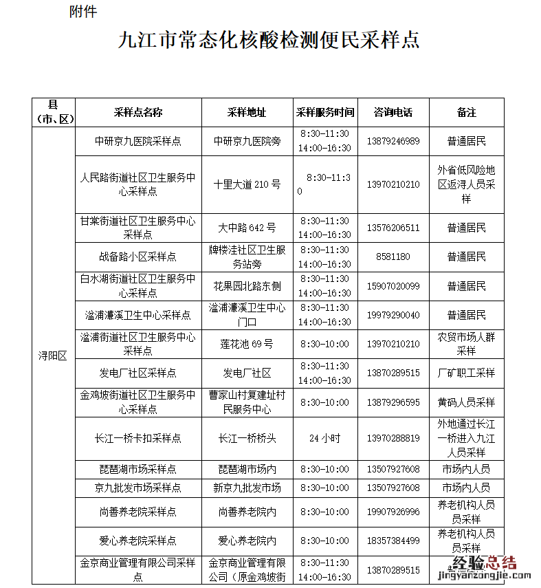 九江市浔阳区常态化核酸检测点位查询 九江市浔阳区常态化核酸检测点位