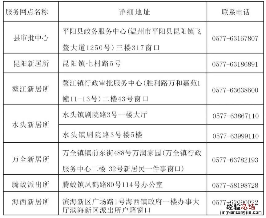 温州平阳新居民子女积分入学服务网点咨询地址及电话