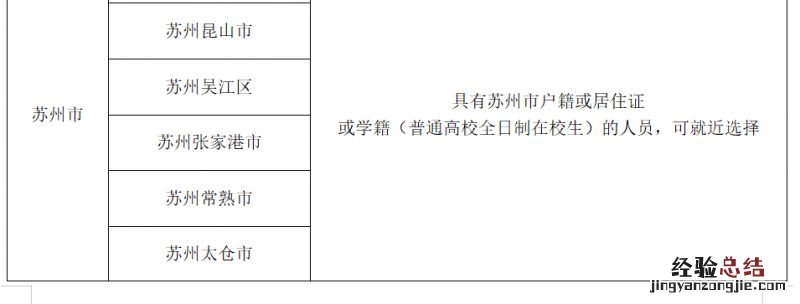 常州教师资格证面试考区+报名条件 常州教师资格证面试考点