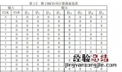 什么叫8421BCD编码 为什么会出现bcd编码